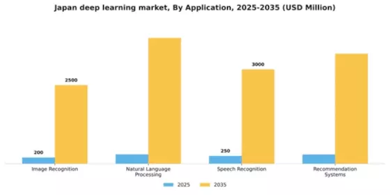 Japan Deep Learning Market Segment Image 0