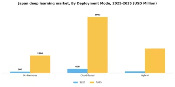 Japan Deep Learning Market Segment Image 1