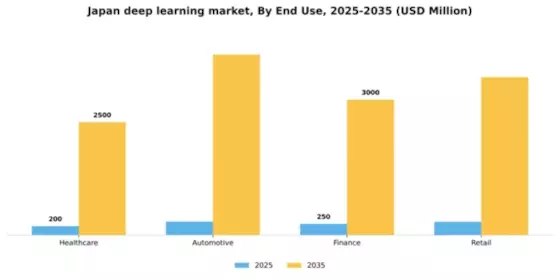 Japan Deep Learning Market Segment Image 2
