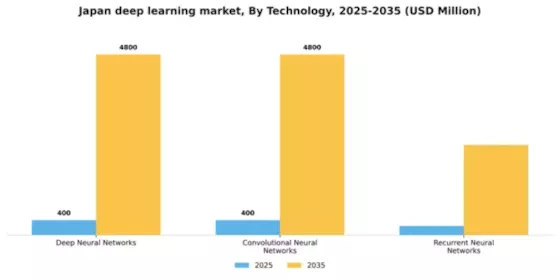Japan Deep Learning Market Segment Image 3
