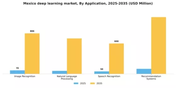 Mexico Deep Learning Market Segment Image 0
