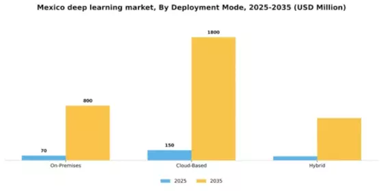 Mexico Deep Learning Market Segment Image 1
