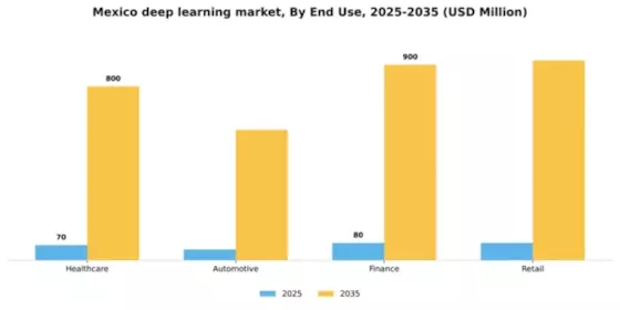 Mexico Deep Learning Market Segment Image 2