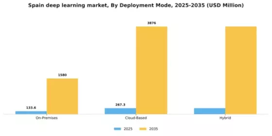 Spain Deep Learning Market Segment Image 1