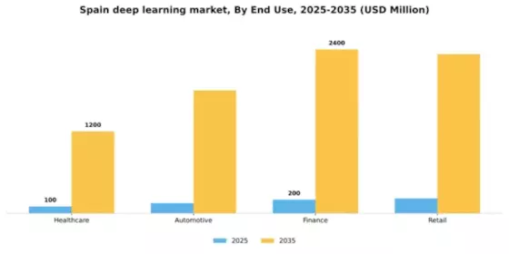 Spain Deep Learning Market Segment Image 2