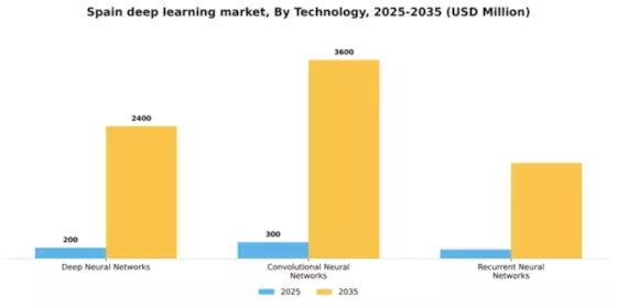 Spain Deep Learning Market Segment Image 3