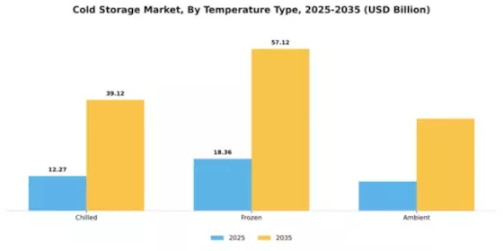 Central Europe Cold Storage Market  Segment Image 4