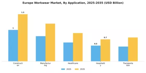 Czech Republic Poland Hungary Workwear Market  Segment Image 0