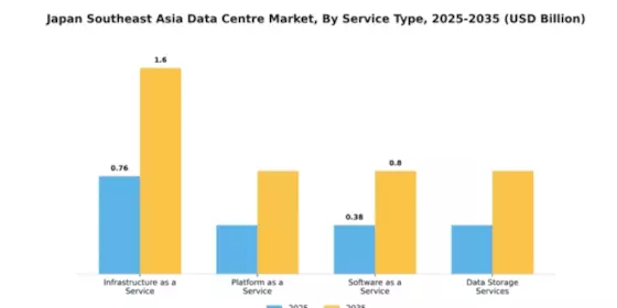Japan Southeast Asia Data Centre Market Segment Image 4