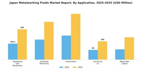 Japan Metalworking Fluids Market Segment Image 0