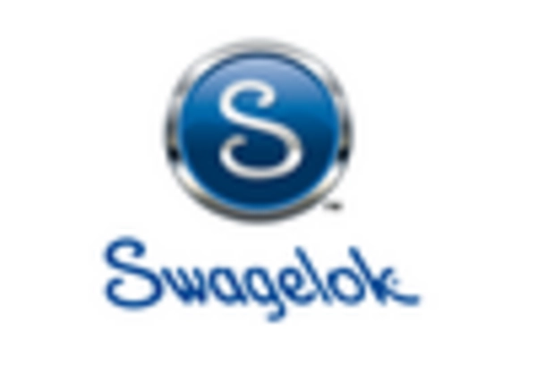 North America Corrugated Metal Flexible Hoses Market key player