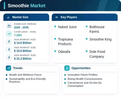 Smoothie Market Infographic