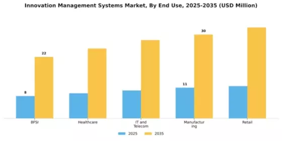 Innovation Management Systems Market Segment Image 2