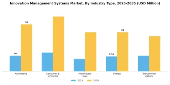 Innovation Management Systems Market Segment Image 3