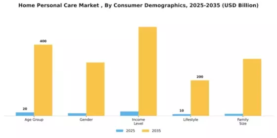 Home Personal Care Market  Segment Image 0