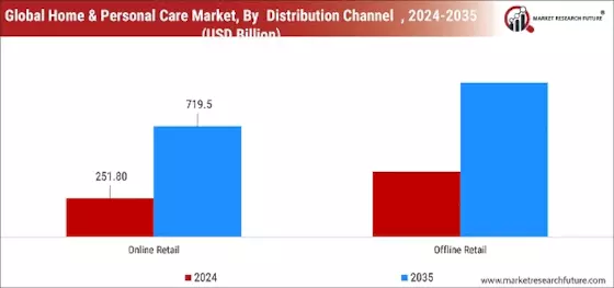 Home Personal Care Market  Segment Image 1
