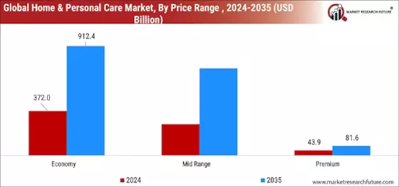 Home Personal Care Market  Segment Image 3