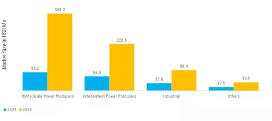 India Wind Turbine Converters Market  Segment Image 3