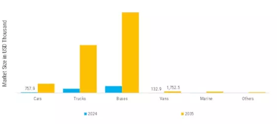 UK Hydrogen Mobility Market Segment Image 0