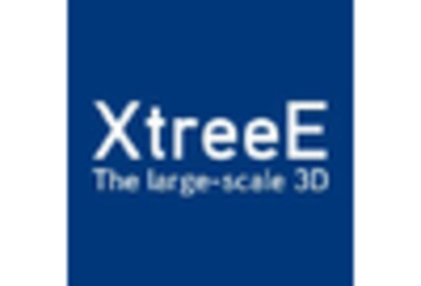 3d-printing-construction-market key player