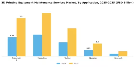 3d-printing-equipment-maintenance-services-market Segment Image 0