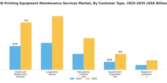 3d-printing-equipment-maintenance-services-market Segment Image 1