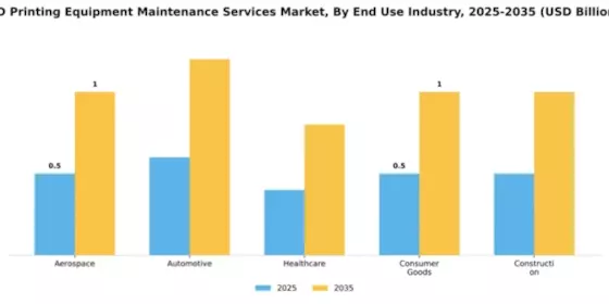 3d-printing-equipment-maintenance-services-market Segment Image 2