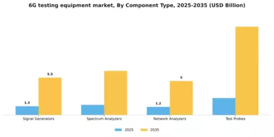 6G Testing Equipment Market Segment Image 1
