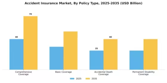 Accident Insurance Market Segment Image 3