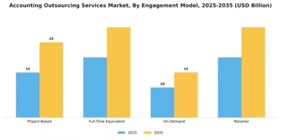 accounting-outsourcing-services-market Segment Image 2