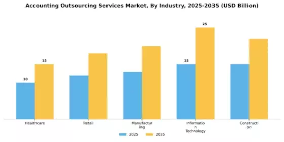 accounting-outsourcing-services-market Segment Image 3