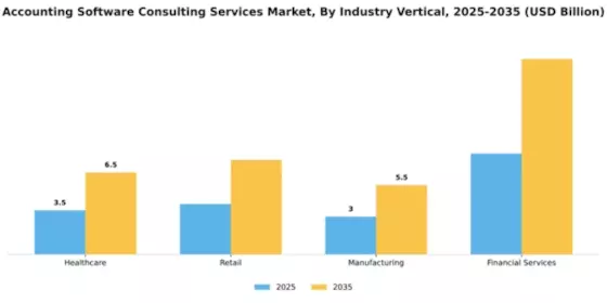 accounting-software-consulting-services-market Segment Image 3