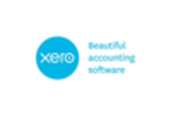 accounting-software-consulting-services-market key player