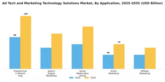 ad-tech-and-marketing-technology-solutions-market Segment Image 0