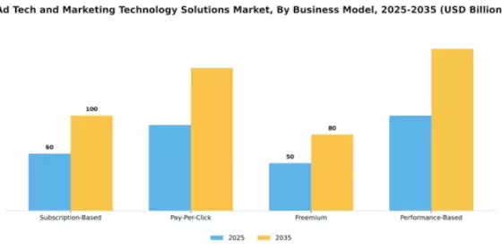 ad-tech-and-marketing-technology-solutions-market Segment Image 1