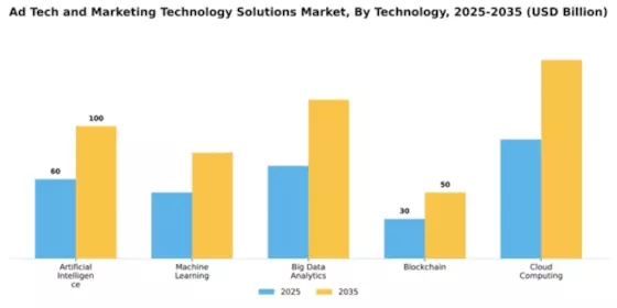 ad-tech-and-marketing-technology-solutions-market Segment Image 4