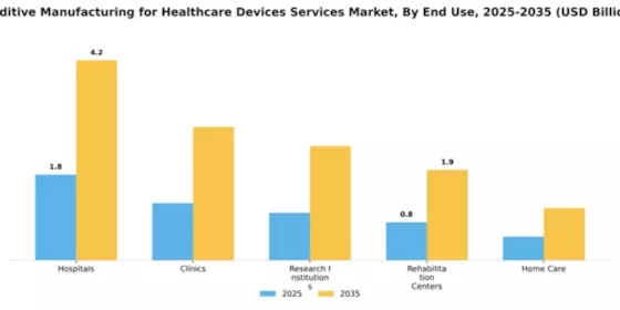 additive-manufacturing-for-healthcare-devices-services-market Segment Image 1