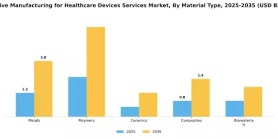 additive-manufacturing-for-healthcare-devices-services-market Segment Image 2
