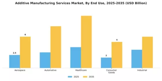 additive-manufacturing-services-market Segment Image 1
