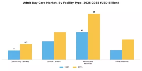 Adult Day Care Market Segment Image 0