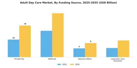 Adult Day Care Market Segment Image 1