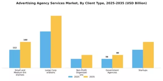 advertising-agency-services-market Segment Image 0