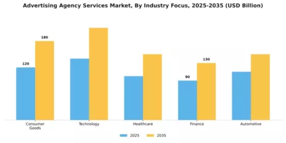 advertising-agency-services-market Segment Image 1
