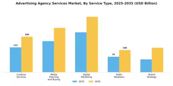 advertising-agency-services-market Segment Image 2