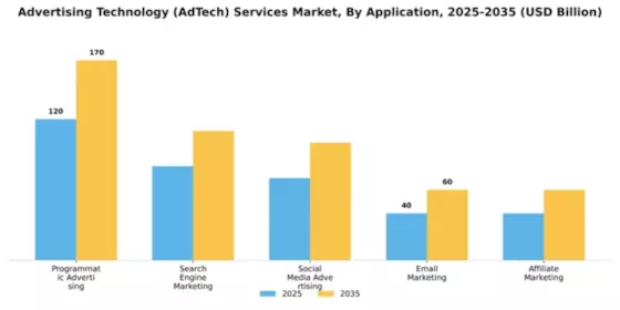 advertising-technology-adtech-services-market Segment Image 0