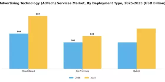 advertising-technology-adtech-services-market Segment Image 1
