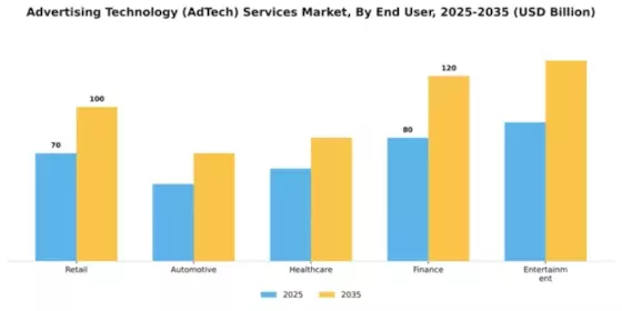advertising-technology-adtech-services-market Segment Image 2