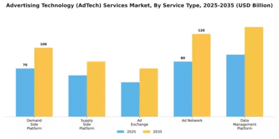 advertising-technology-adtech-services-market Segment Image 3