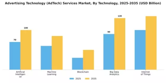 advertising-technology-adtech-services-market Segment Image 4