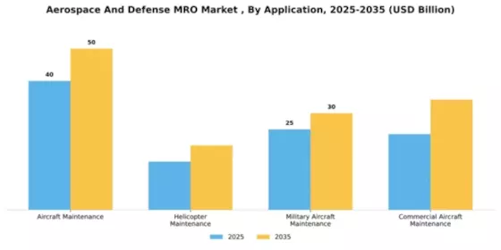 aerospace-and-defense-mro-market Segment Image 0
